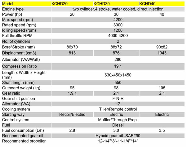 Klaxon 20 30 40hp Specs